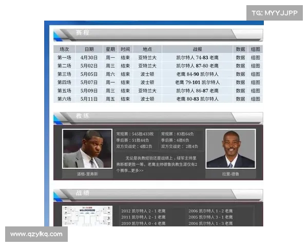 东决详细赛程公布:本周四早上8点半开战